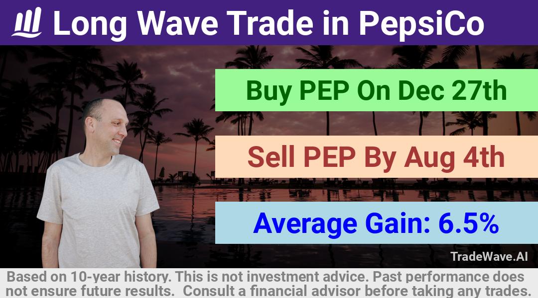 trade seasonals is a Seasonal Analytics Environment that helps inestors and traders find and analyze patterns based on time of the year. this is done by testing a date range for a financial instrument. Algoirthm also finds the top 10 opportunities daily. tradewave.ai