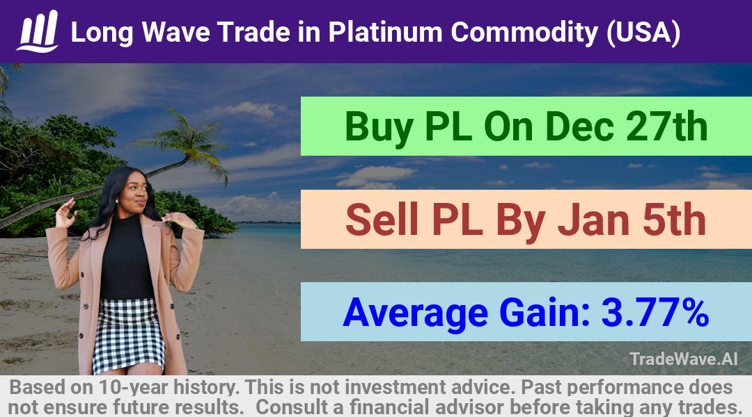 trade seasonals is a Seasonal Analytics Environment that helps inestors and traders find and analyze patterns based on time of the year. this is done by testing a date range for a financial instrument. Algoirthm also finds the top 10 opportunities daily. tradewave.ai