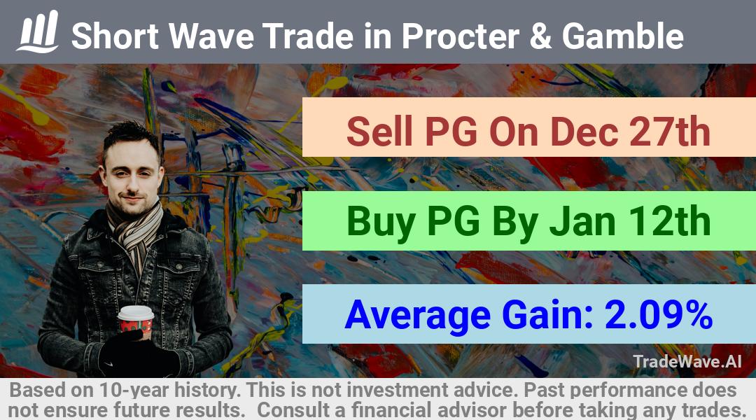 trade seasonals is a Seasonal Analytics Environment that helps inestors and traders find and analyze patterns based on time of the year. this is done by testing a date range for a financial instrument. Algoirthm also finds the top 10 opportunities daily. tradewave.ai