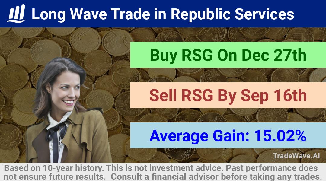 trade seasonals is a Seasonal Analytics Environment that helps inestors and traders find and analyze patterns based on time of the year. this is done by testing a date range for a financial instrument. Algoirthm also finds the top 10 opportunities daily. tradewave.ai