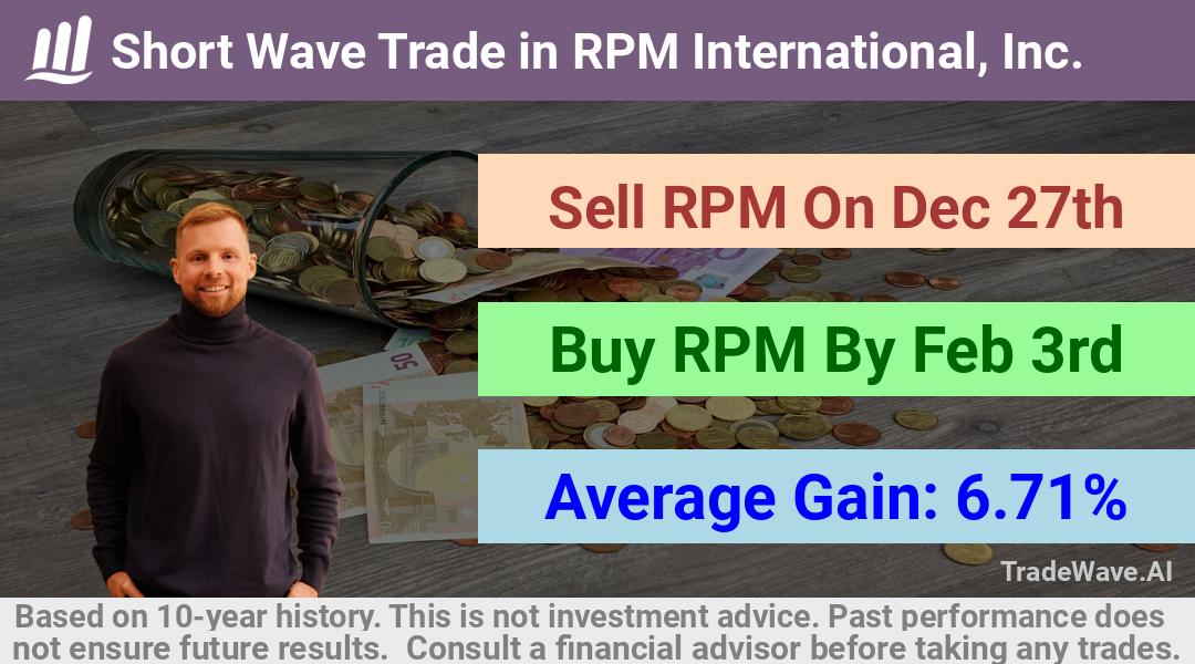 trade seasonals is a Seasonal Analytics Environment that helps inestors and traders find and analyze patterns based on time of the year. this is done by testing a date range for a financial instrument. Algoirthm also finds the top 10 opportunities daily. tradewave.ai