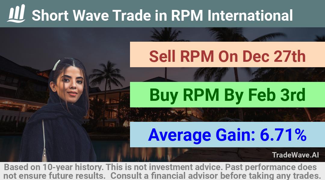 trade seasonals is a Seasonal Analytics Environment that helps inestors and traders find and analyze patterns based on time of the year. this is done by testing a date range for a financial instrument. Algoirthm also finds the top 10 opportunities daily. tradewave.ai