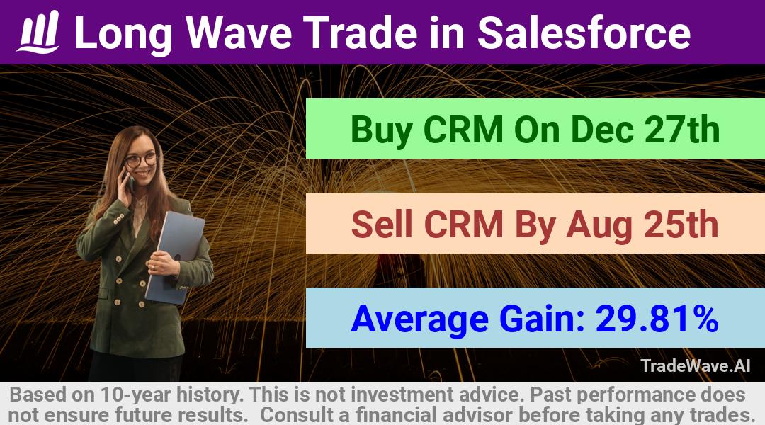 trade seasonals is a Seasonal Analytics Environment that helps inestors and traders find and analyze patterns based on time of the year. this is done by testing a date range for a financial instrument. Algoirthm also finds the top 10 opportunities daily. tradewave.ai