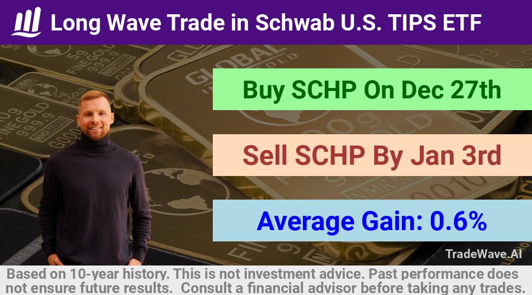 trade seasonals is a Seasonal Analytics Environment that helps inestors and traders find and analyze patterns based on time of the year. this is done by testing a date range for a financial instrument. Algoirthm also finds the top 10 opportunities daily. tradewave.ai