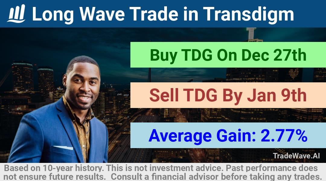 trade seasonals is a Seasonal Analytics Environment that helps inestors and traders find and analyze patterns based on time of the year. this is done by testing a date range for a financial instrument. Algoirthm also finds the top 10 opportunities daily. tradewave.ai