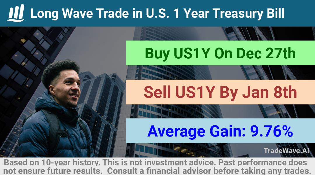 trade seasonals is a Seasonal Analytics Environment that helps inestors and traders find and analyze patterns based on time of the year. this is done by testing a date range for a financial instrument. Algoirthm also finds the top 10 opportunities daily. tradewave.ai