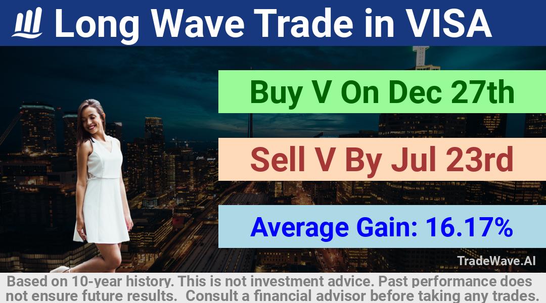 trade seasonals is a Seasonal Analytics Environment that helps inestors and traders find and analyze patterns based on time of the year. this is done by testing a date range for a financial instrument. Algoirthm also finds the top 10 opportunities daily. tradewave.ai