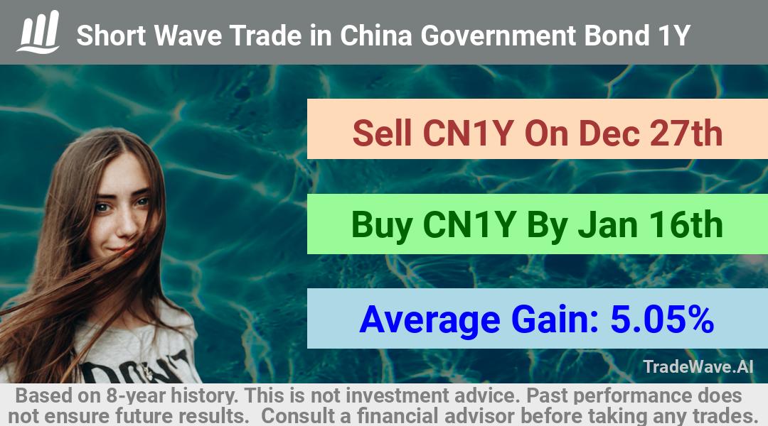 trade seasonals is a Seasonal Analytics Environment that helps inestors and traders find and analyze patterns based on time of the year. this is done by testing a date range for a financial instrument. Algoirthm also finds the top 10 opportunities daily. tradewave.ai