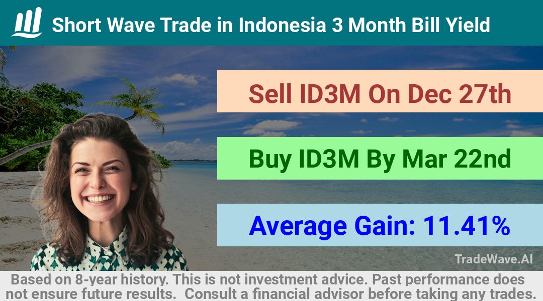 trade seasonals is a Seasonal Analytics Environment that helps inestors and traders find and analyze patterns based on time of the year. this is done by testing a date range for a financial instrument. Algoirthm also finds the top 10 opportunities daily. tradewave.ai