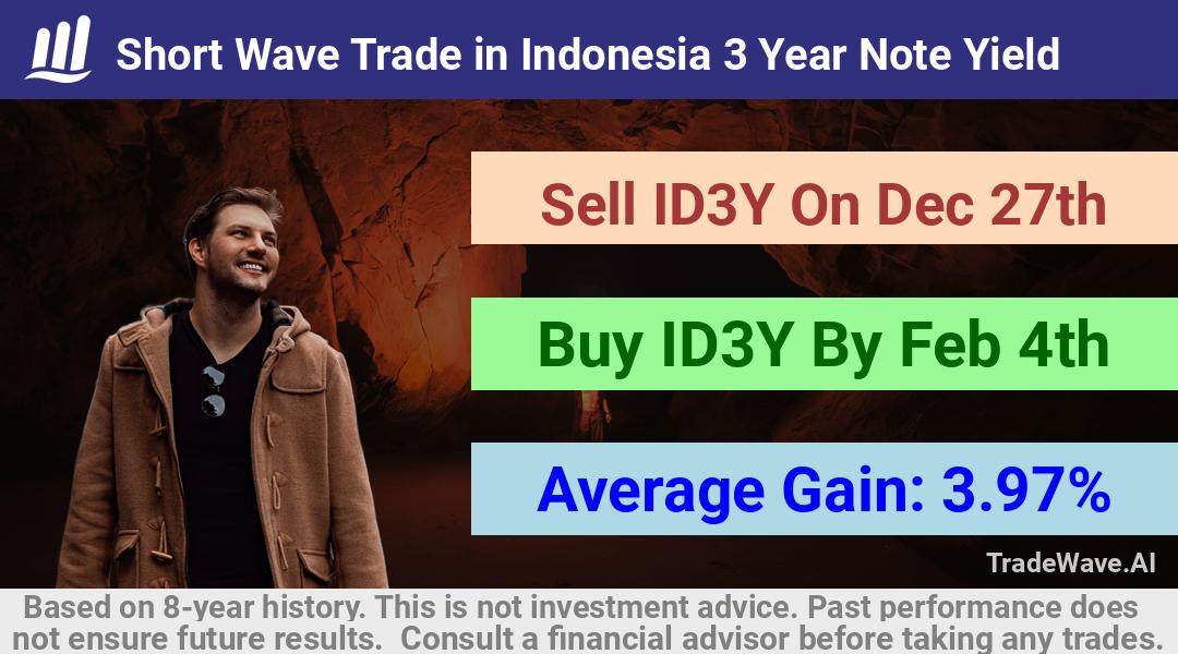 trade seasonals is a Seasonal Analytics Environment that helps inestors and traders find and analyze patterns based on time of the year. this is done by testing a date range for a financial instrument. Algoirthm also finds the top 10 opportunities daily. tradewave.ai