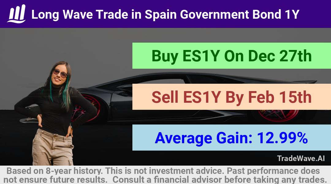 trade seasonals is a Seasonal Analytics Environment that helps inestors and traders find and analyze patterns based on time of the year. this is done by testing a date range for a financial instrument. Algoirthm also finds the top 10 opportunities daily. tradewave.ai