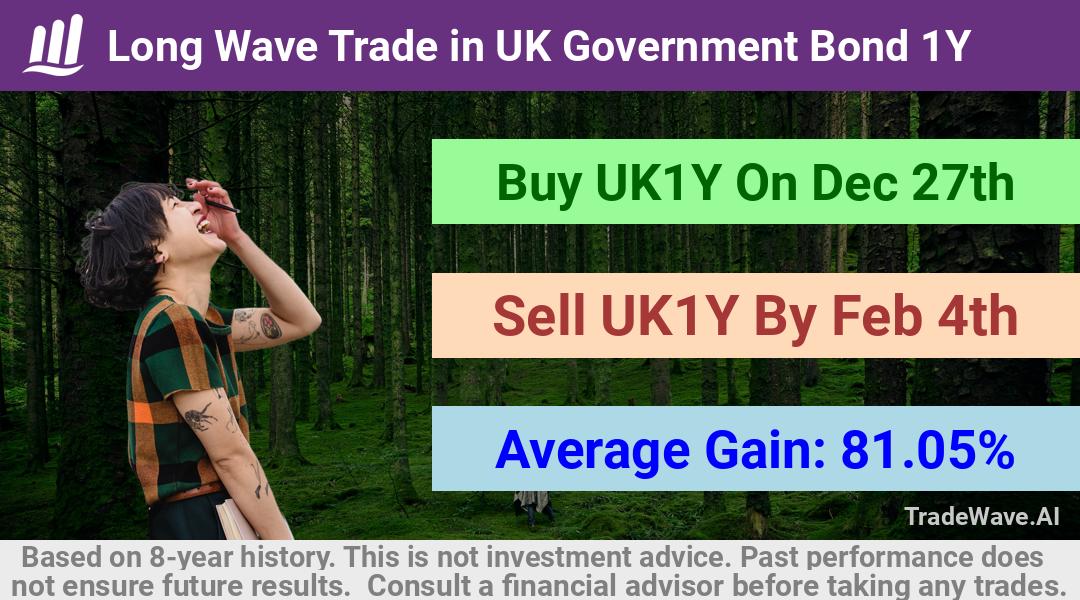 trade seasonals is a Seasonal Analytics Environment that helps inestors and traders find and analyze patterns based on time of the year. this is done by testing a date range for a financial instrument. Algoirthm also finds the top 10 opportunities daily. tradewave.ai