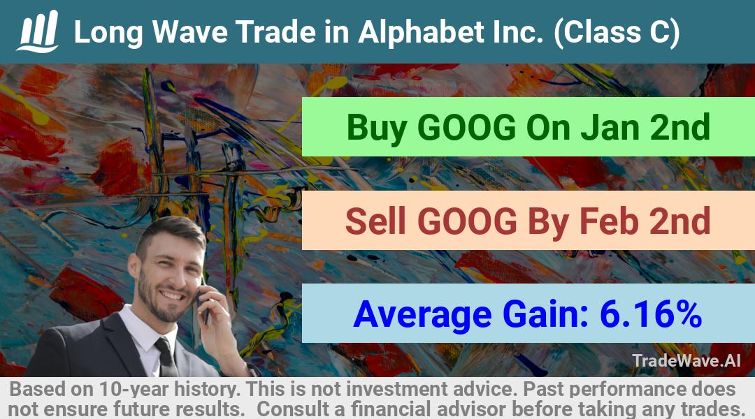 trade seasonals is a Seasonal Analytics Environment that helps inestors and traders find and analyze patterns based on time of the year. this is done by testing a date range for a financial instrument. Algoirthm also finds the top 10 opportunities daily. tradewave.ai