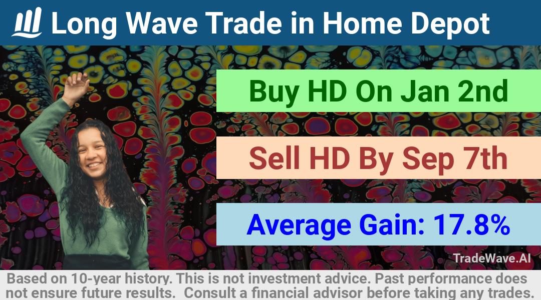 trade seasonals is a Seasonal Analytics Environment that helps inestors and traders find and analyze patterns based on time of the year. this is done by testing a date range for a financial instrument. Algoirthm also finds the top 10 opportunities daily. tradewave.ai