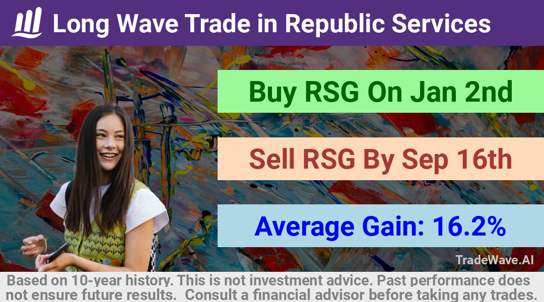 trade seasonals is a Seasonal Analytics Environment that helps inestors and traders find and analyze patterns based on time of the year. this is done by testing a date range for a financial instrument. Algoirthm also finds the top 10 opportunities daily. tradewave.ai