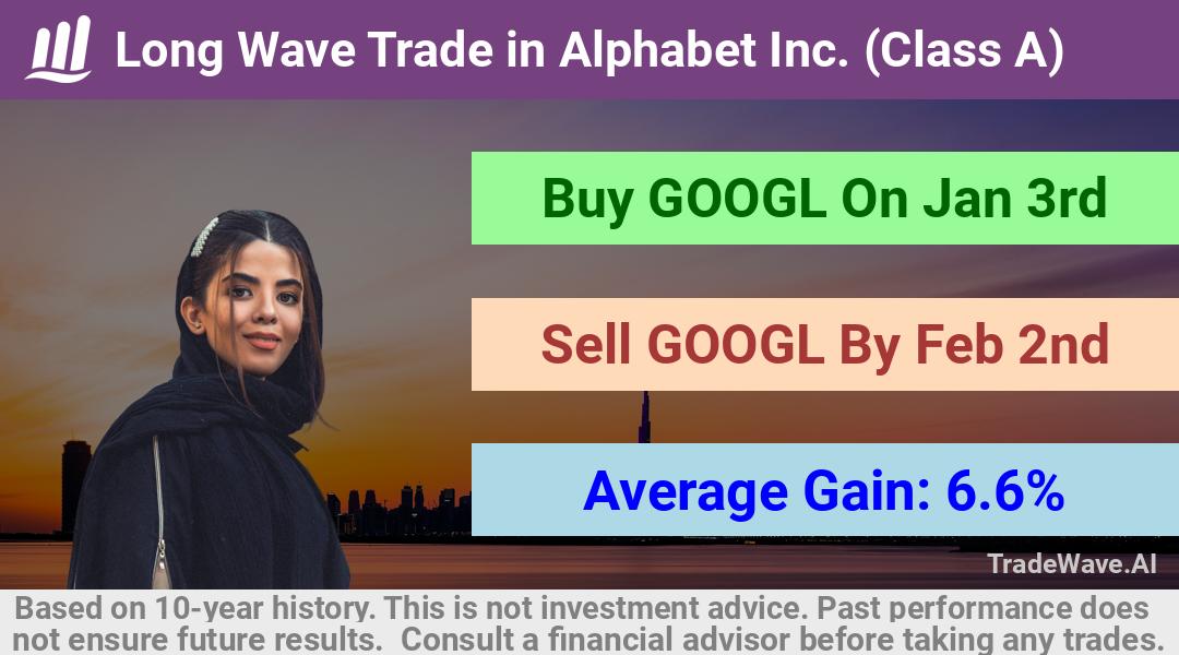 trade seasonals is a Seasonal Analytics Environment that helps inestors and traders find and analyze patterns based on time of the year. this is done by testing a date range for a financial instrument. Algoirthm also finds the top 10 opportunities daily. tradewave.ai