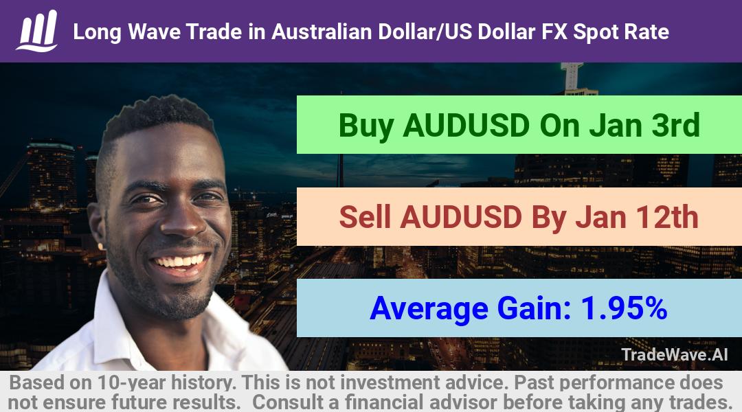 trade seasonals is a Seasonal Analytics Environment that helps inestors and traders find and analyze patterns based on time of the year. this is done by testing a date range for a financial instrument. Algoirthm also finds the top 10 opportunities daily. tradewave.ai