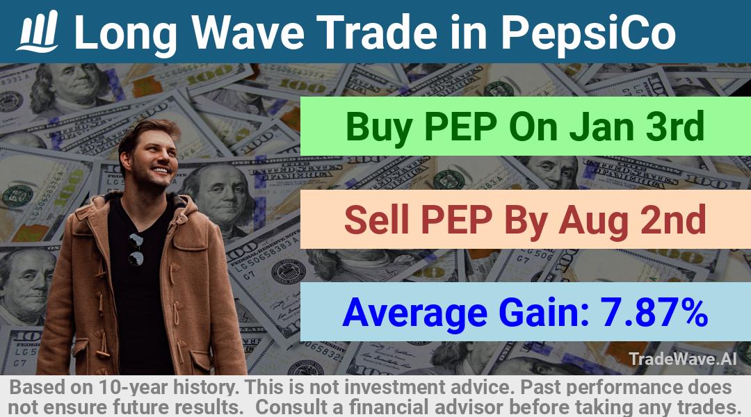 trade seasonals is a Seasonal Analytics Environment that helps inestors and traders find and analyze patterns based on time of the year. this is done by testing a date range for a financial instrument. Algoirthm also finds the top 10 opportunities daily. tradewave.ai