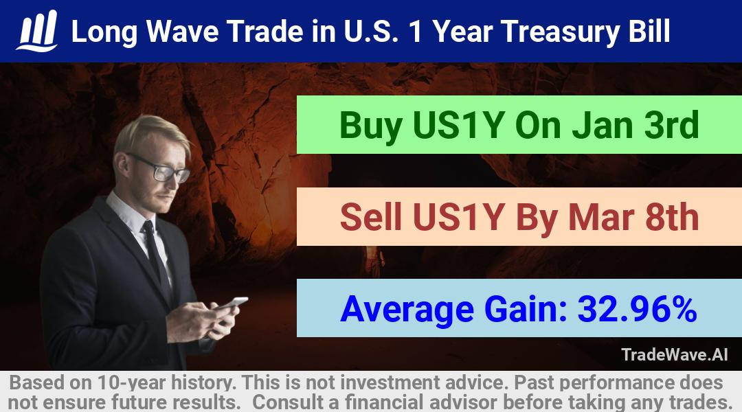 trade seasonals is a Seasonal Analytics Environment that helps inestors and traders find and analyze patterns based on time of the year. this is done by testing a date range for a financial instrument. Algoirthm also finds the top 10 opportunities daily. tradewave.ai