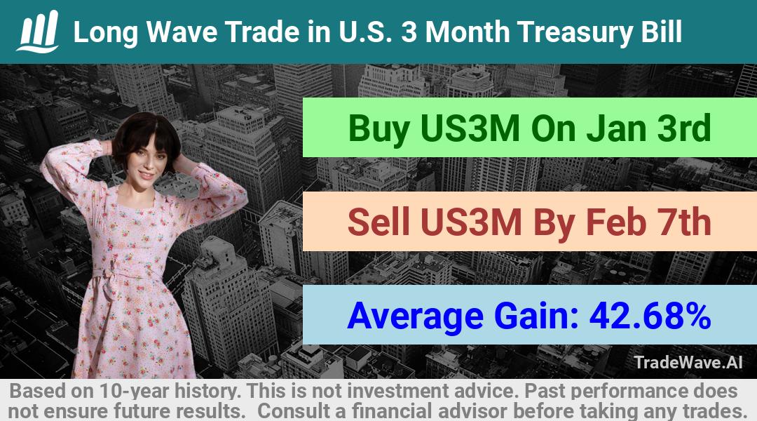 trade seasonals is a Seasonal Analytics Environment that helps inestors and traders find and analyze patterns based on time of the year. this is done by testing a date range for a financial instrument. Algoirthm also finds the top 10 opportunities daily. tradewave.ai