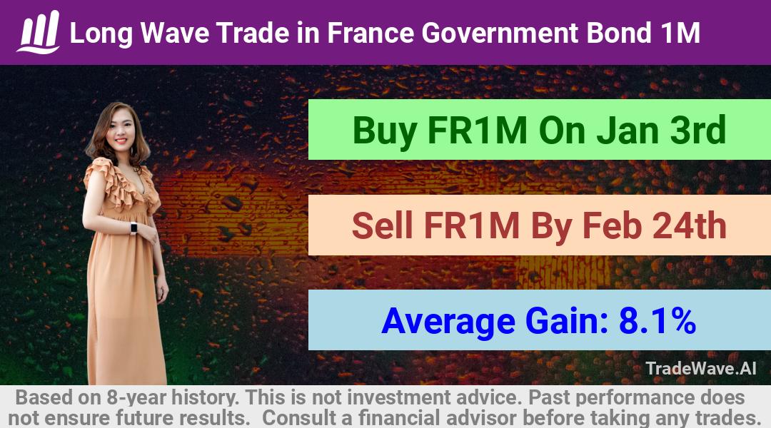 trade seasonals is a Seasonal Analytics Environment that helps inestors and traders find and analyze patterns based on time of the year. this is done by testing a date range for a financial instrument. Algoirthm also finds the top 10 opportunities daily. tradewave.ai