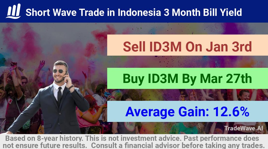 trade seasonals is a Seasonal Analytics Environment that helps inestors and traders find and analyze patterns based on time of the year. this is done by testing a date range for a financial instrument. Algoirthm also finds the top 10 opportunities daily. tradewave.ai