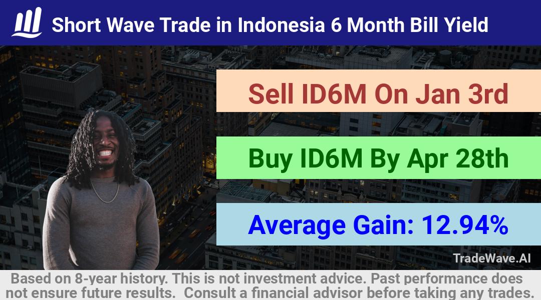 trade seasonals is a Seasonal Analytics Environment that helps inestors and traders find and analyze patterns based on time of the year. this is done by testing a date range for a financial instrument. Algoirthm also finds the top 10 opportunities daily. tradewave.ai