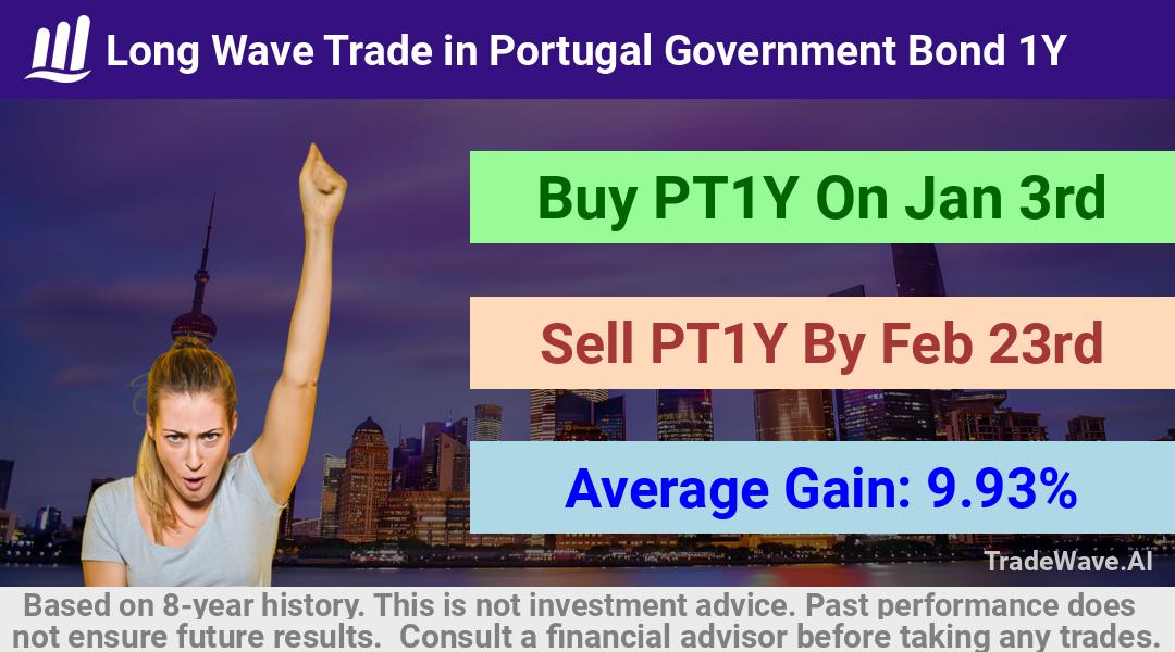 trade seasonals is a Seasonal Analytics Environment that helps inestors and traders find and analyze patterns based on time of the year. this is done by testing a date range for a financial instrument. Algoirthm also finds the top 10 opportunities daily. tradewave.ai