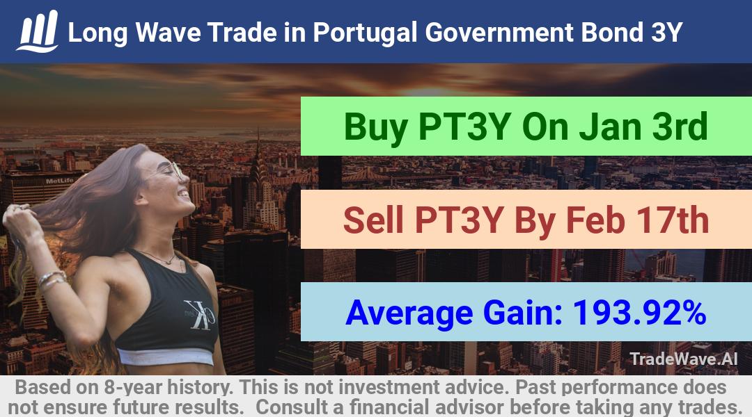 trade seasonals is a Seasonal Analytics Environment that helps inestors and traders find and analyze patterns based on time of the year. this is done by testing a date range for a financial instrument. Algoirthm also finds the top 10 opportunities daily. tradewave.ai