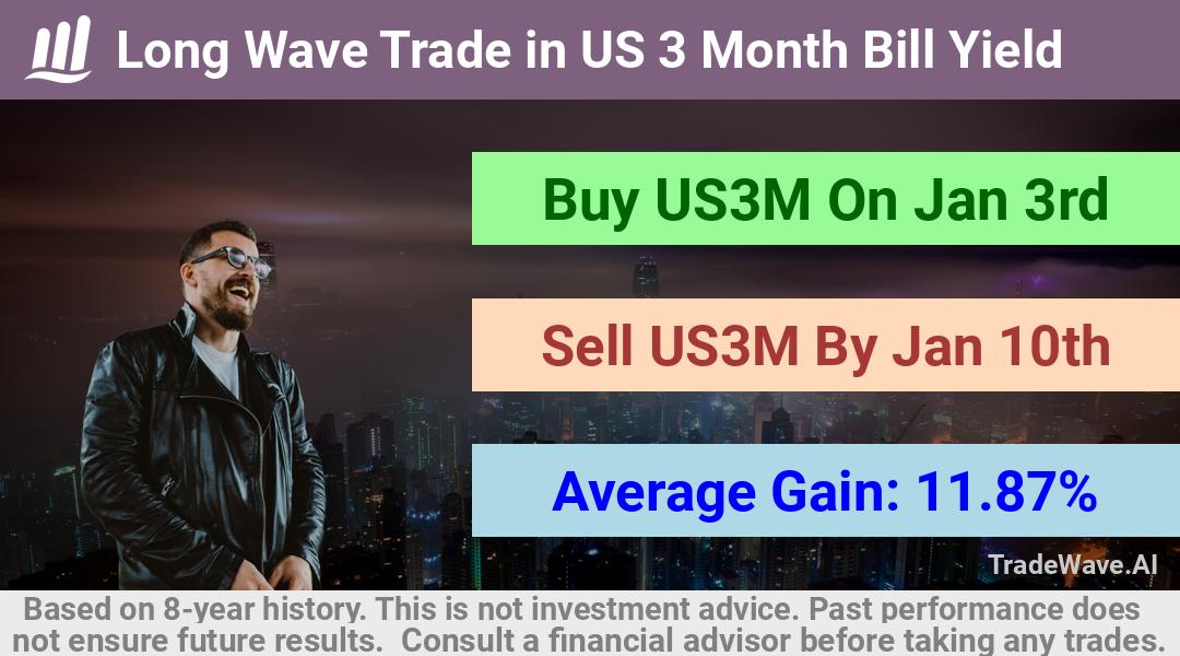 trade seasonals is a Seasonal Analytics Environment that helps inestors and traders find and analyze patterns based on time of the year. this is done by testing a date range for a financial instrument. Algoirthm also finds the top 10 opportunities daily. tradewave.ai