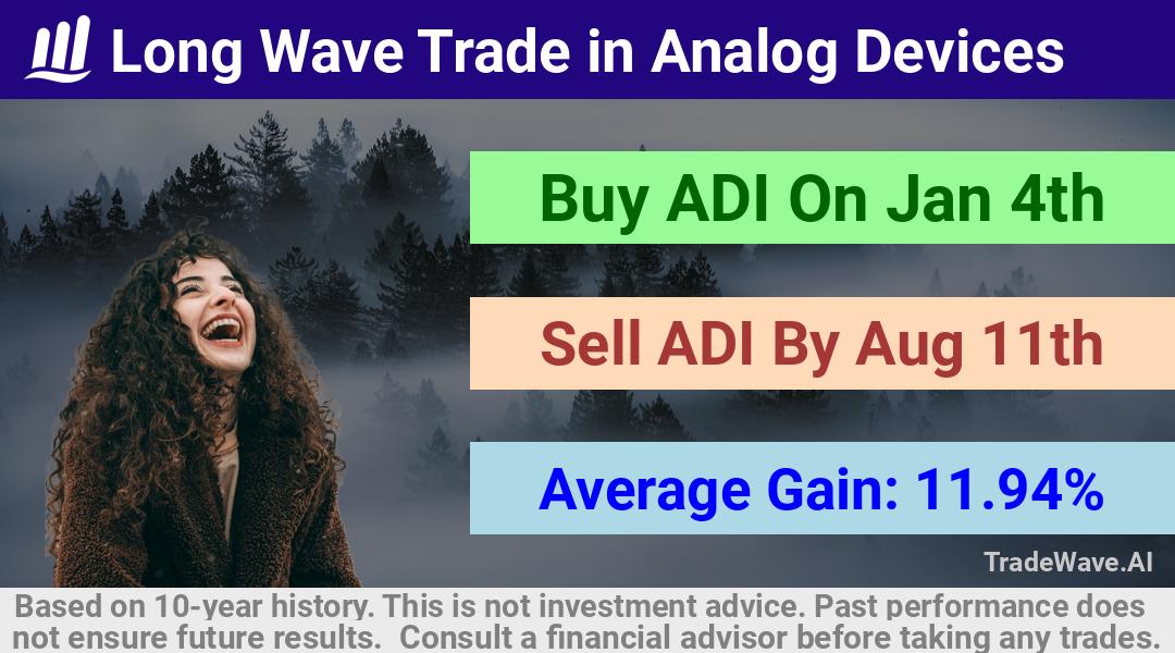 trade seasonals is a Seasonal Analytics Environment that helps inestors and traders find and analyze patterns based on time of the year. this is done by testing a date range for a financial instrument. Algoirthm also finds the top 10 opportunities daily. tradewave.ai