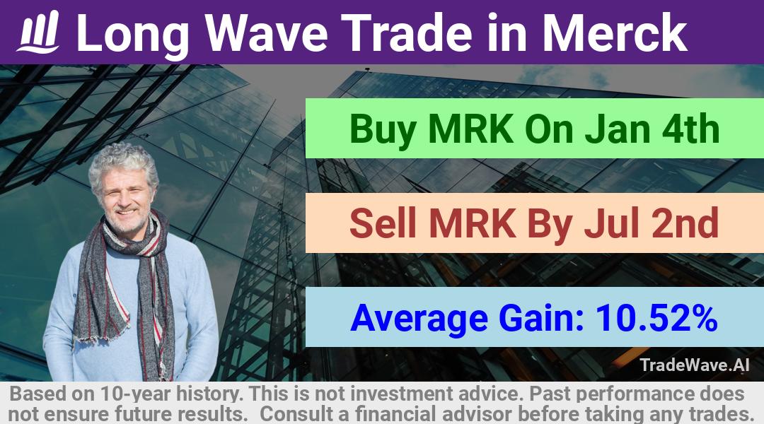 trade seasonals is a Seasonal Analytics Environment that helps inestors and traders find and analyze patterns based on time of the year. this is done by testing a date range for a financial instrument. Algoirthm also finds the top 10 opportunities daily. tradewave.ai