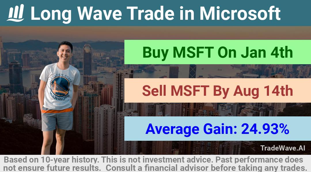 trade seasonals is a Seasonal Analytics Environment that helps inestors and traders find and analyze patterns based on time of the year. this is done by testing a date range for a financial instrument. Algoirthm also finds the top 10 opportunities daily. tradewave.ai