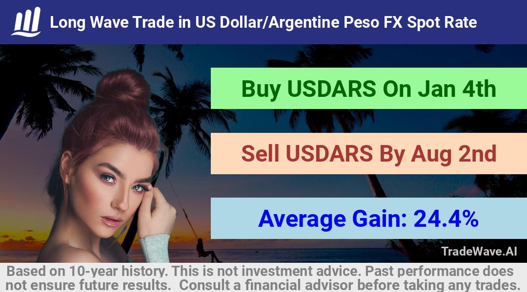 trade seasonals is a Seasonal Analytics Environment that helps inestors and traders find and analyze patterns based on time of the year. this is done by testing a date range for a financial instrument. Algoirthm also finds the top 10 opportunities daily. tradewave.ai