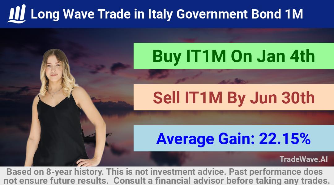 trade seasonals is a Seasonal Analytics Environment that helps inestors and traders find and analyze patterns based on time of the year. this is done by testing a date range for a financial instrument. Algoirthm also finds the top 10 opportunities daily. tradewave.ai