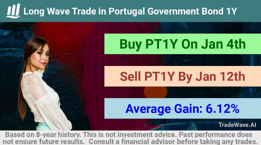 trade seasonals is a Seasonal Analytics Environment that helps inestors and traders find and analyze patterns based on time of the year. this is done by testing a date range for a financial instrument. Algoirthm also finds the top 10 opportunities daily. tradewave.ai