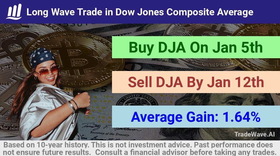 trade seasonals is a Seasonal Analytics Environment that helps inestors and traders find and analyze patterns based on time of the year. this is done by testing a date range for a financial instrument. Algoirthm also finds the top 10 opportunities daily. tradewave.ai