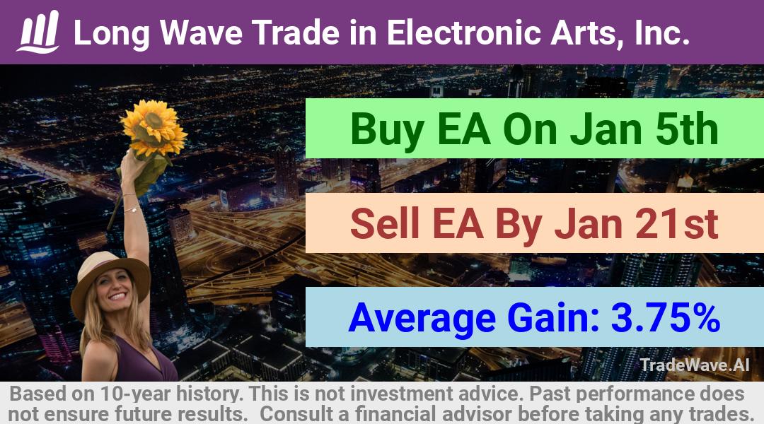 trade seasonals is a Seasonal Analytics Environment that helps inestors and traders find and analyze patterns based on time of the year. this is done by testing a date range for a financial instrument. Algoirthm also finds the top 10 opportunities daily. tradewave.ai