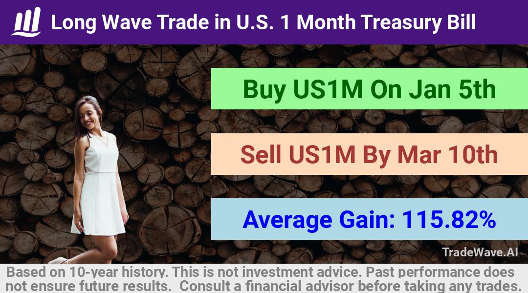 trade seasonals is a Seasonal Analytics Environment that helps inestors and traders find and analyze patterns based on time of the year. this is done by testing a date range for a financial instrument. Algoirthm also finds the top 10 opportunities daily. tradewave.ai