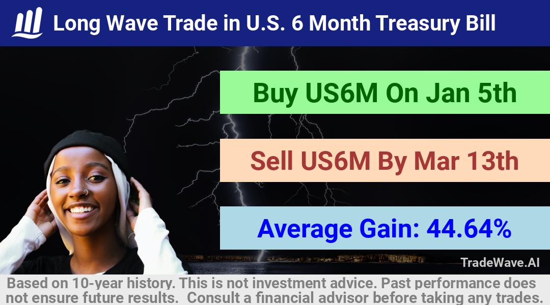 trade seasonals is a Seasonal Analytics Environment that helps inestors and traders find and analyze patterns based on time of the year. this is done by testing a date range for a financial instrument. Algoirthm also finds the top 10 opportunities daily. tradewave.ai