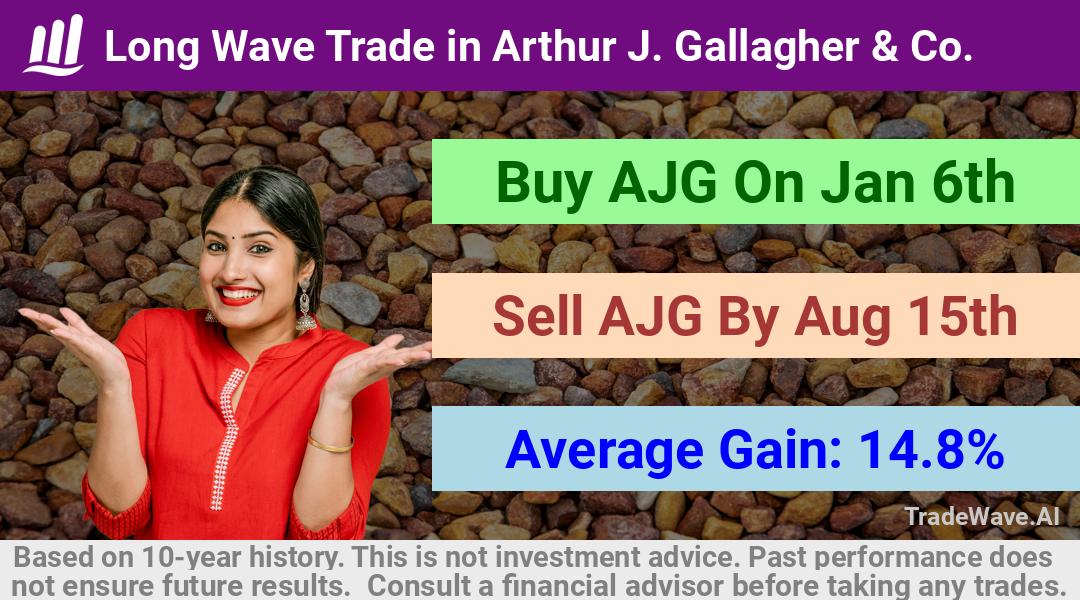 trade seasonals is a Seasonal Analytics Environment that helps inestors and traders find and analyze patterns based on time of the year. this is done by testing a date range for a financial instrument. Algoirthm also finds the top 10 opportunities daily. tradewave.ai