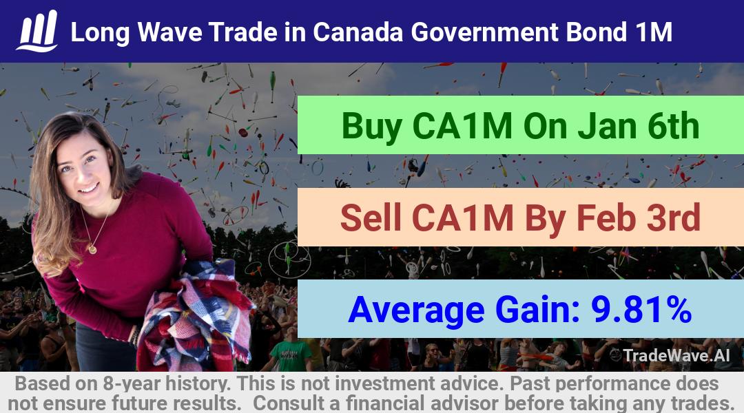 trade seasonals is a Seasonal Analytics Environment that helps inestors and traders find and analyze patterns based on time of the year. this is done by testing a date range for a financial instrument. Algoirthm also finds the top 10 opportunities daily. tradewave.ai