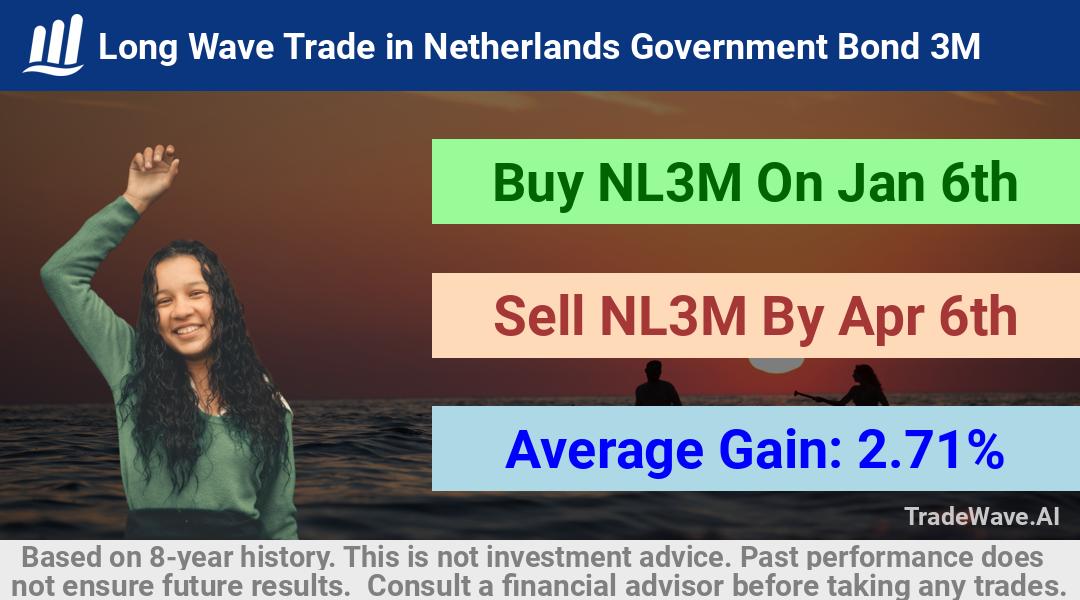 trade seasonals is a Seasonal Analytics Environment that helps inestors and traders find and analyze patterns based on time of the year. this is done by testing a date range for a financial instrument. Algoirthm also finds the top 10 opportunities daily. tradewave.ai