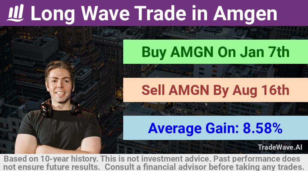 trade seasonals is a Seasonal Analytics Environment that helps inestors and traders find and analyze patterns based on time of the year. this is done by testing a date range for a financial instrument. Algoirthm also finds the top 10 opportunities daily. tradewave.ai