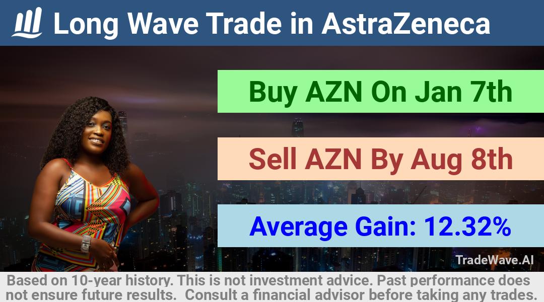 trade seasonals is a Seasonal Analytics Environment that helps inestors and traders find and analyze patterns based on time of the year. this is done by testing a date range for a financial instrument. Algoirthm also finds the top 10 opportunities daily. tradewave.ai