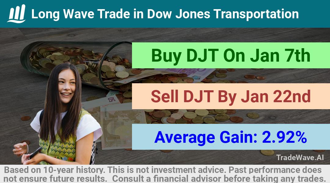 trade seasonals is a Seasonal Analytics Environment that helps inestors and traders find and analyze patterns based on time of the year. this is done by testing a date range for a financial instrument. Algoirthm also finds the top 10 opportunities daily. tradewave.ai