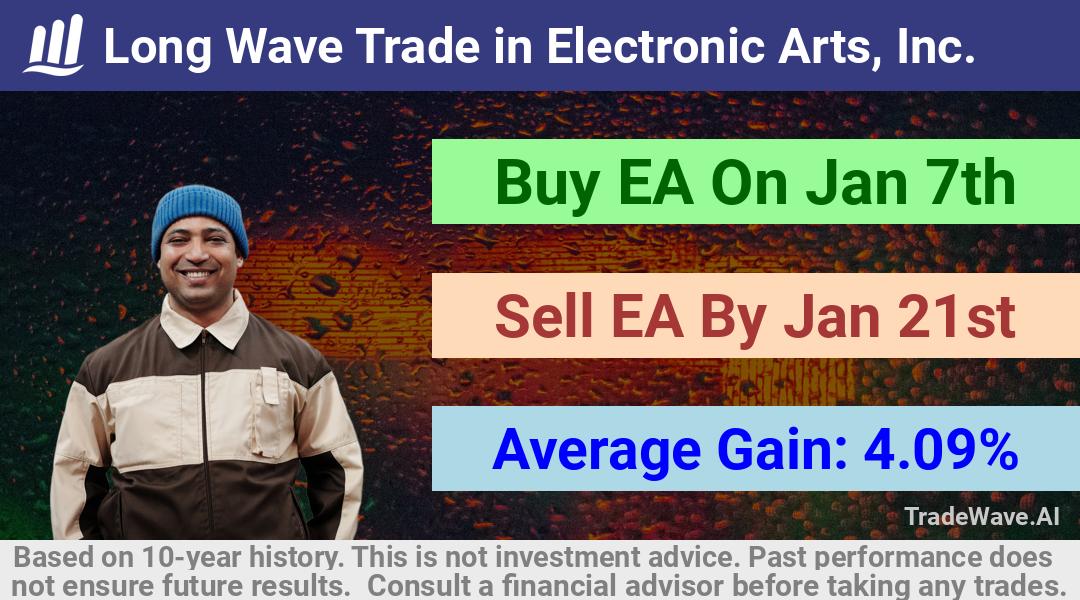 trade seasonals is a Seasonal Analytics Environment that helps inestors and traders find and analyze patterns based on time of the year. this is done by testing a date range for a financial instrument. Algoirthm also finds the top 10 opportunities daily. tradewave.ai