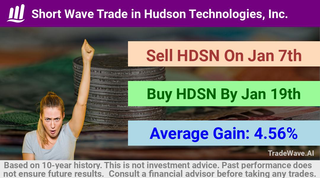 trade seasonals is a Seasonal Analytics Environment that helps inestors and traders find and analyze patterns based on time of the year. this is done by testing a date range for a financial instrument. Algoirthm also finds the top 10 opportunities daily. tradewave.ai