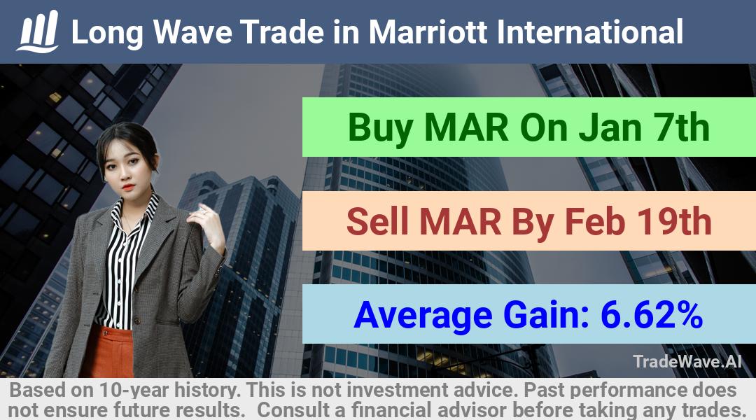 trade seasonals is a Seasonal Analytics Environment that helps inestors and traders find and analyze patterns based on time of the year. this is done by testing a date range for a financial instrument. Algoirthm also finds the top 10 opportunities daily. tradewave.ai