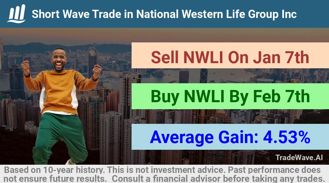 trade seasonals is a Seasonal Analytics Environment that helps inestors and traders find and analyze patterns based on time of the year. this is done by testing a date range for a financial instrument. Algoirthm also finds the top 10 opportunities daily. tradewave.ai